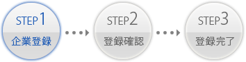 ステップ1：企業登録(現在地)
ステップ2：登録確認
ステップ3：登録完了